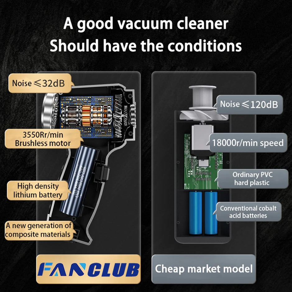 Velmora Living car vacuum cleaner with strong suction for cleaning car interiors, handheld device with a nozzle attachment.